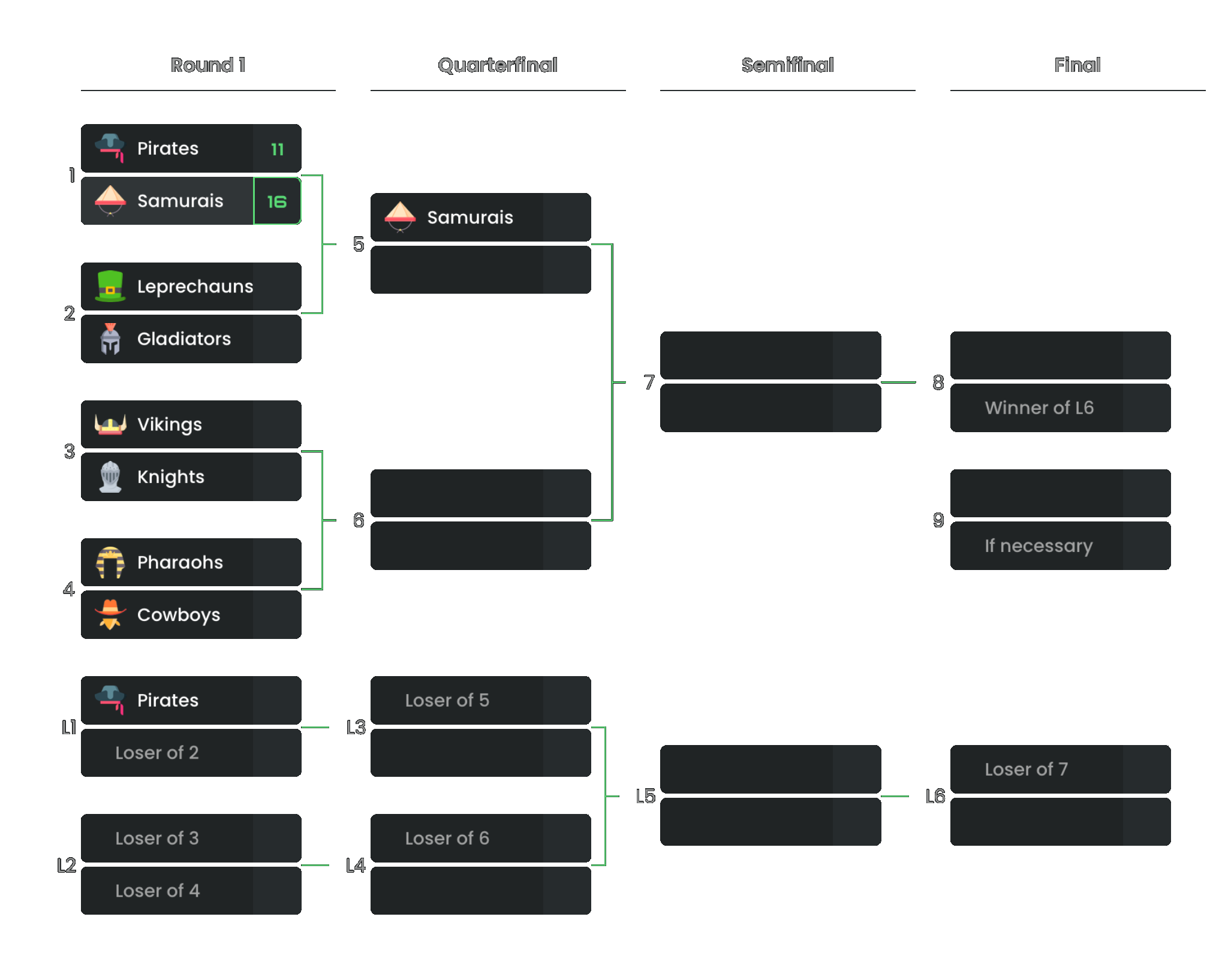 Scores and live standings
